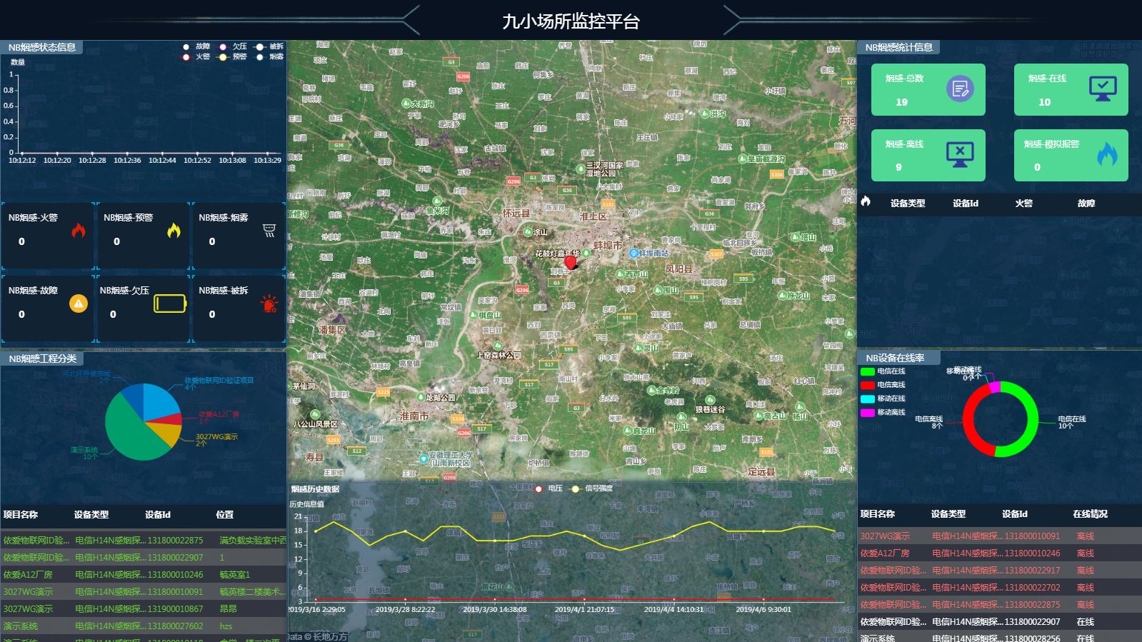 九小場所監(jiān)控平臺