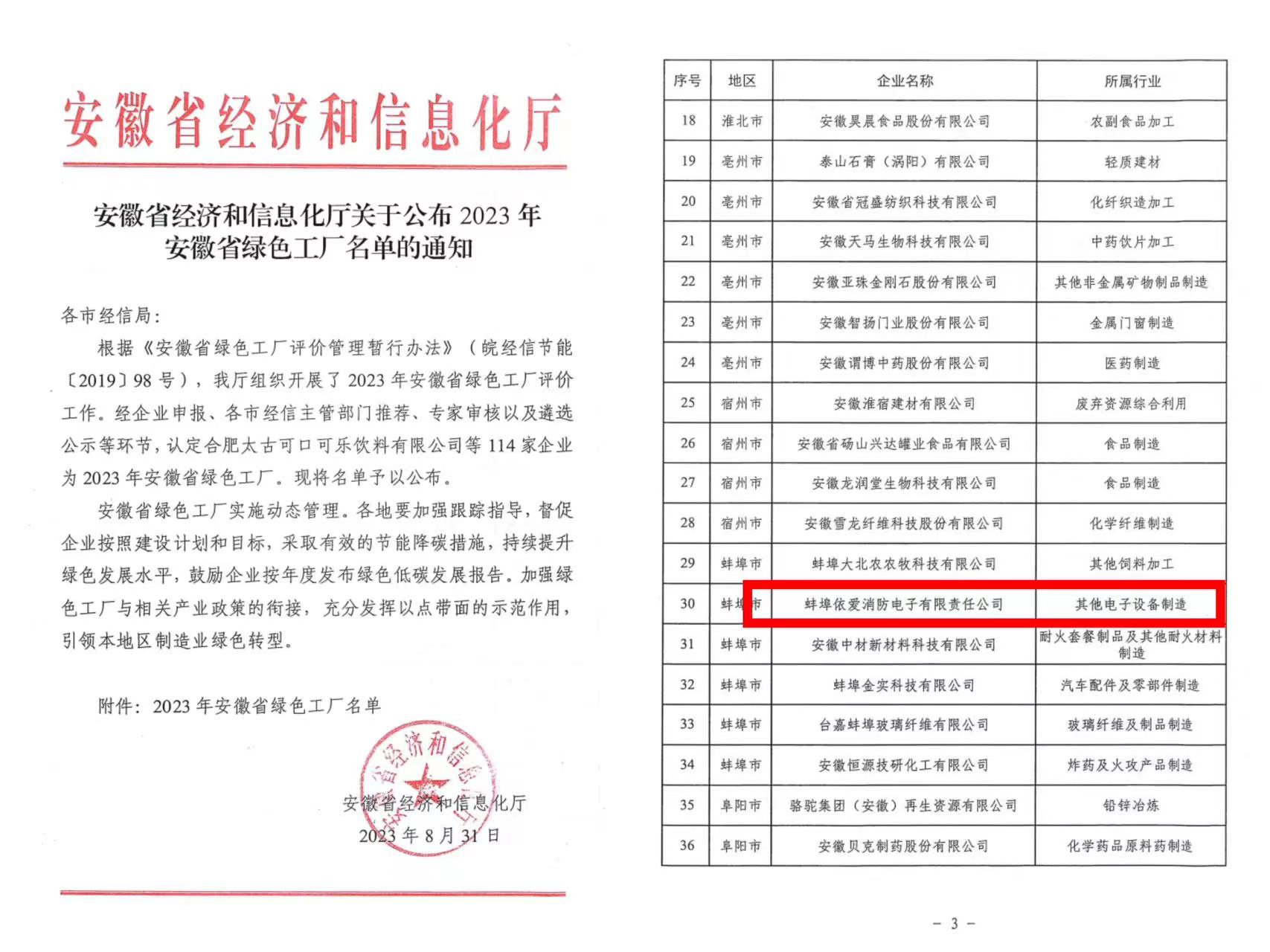 喜報:依愛消防獲2023年安徽省綠色工廠認定